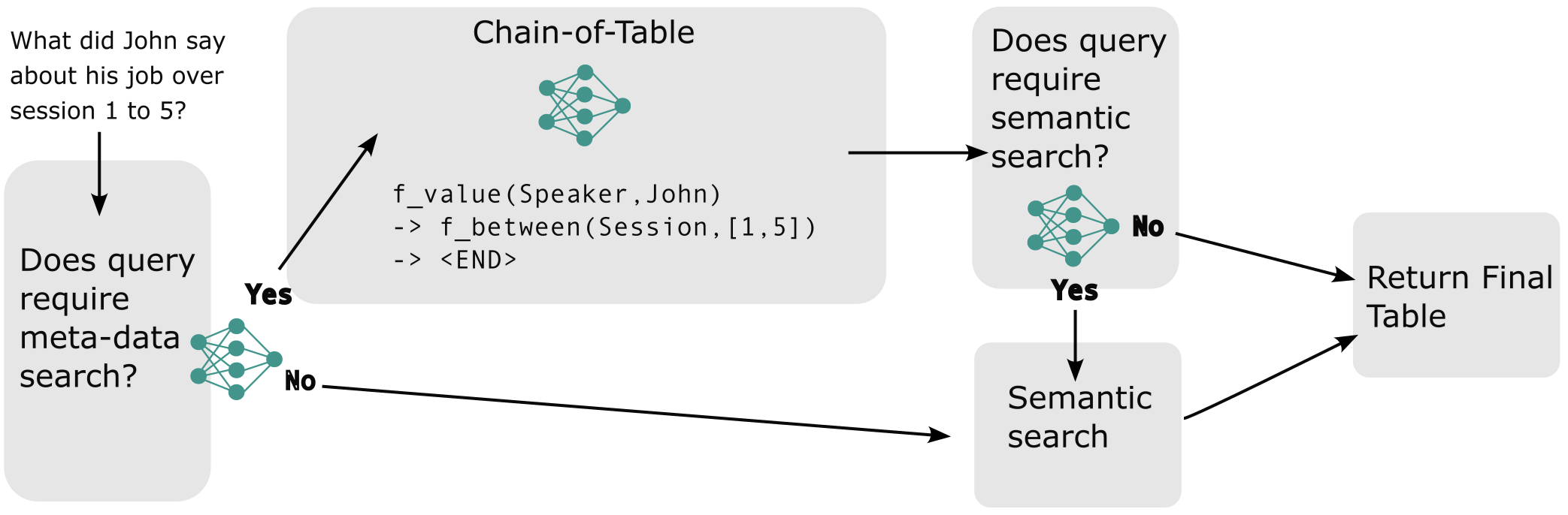 Toward Conversational Agents with Context and Time Sensitive Long-term Memory