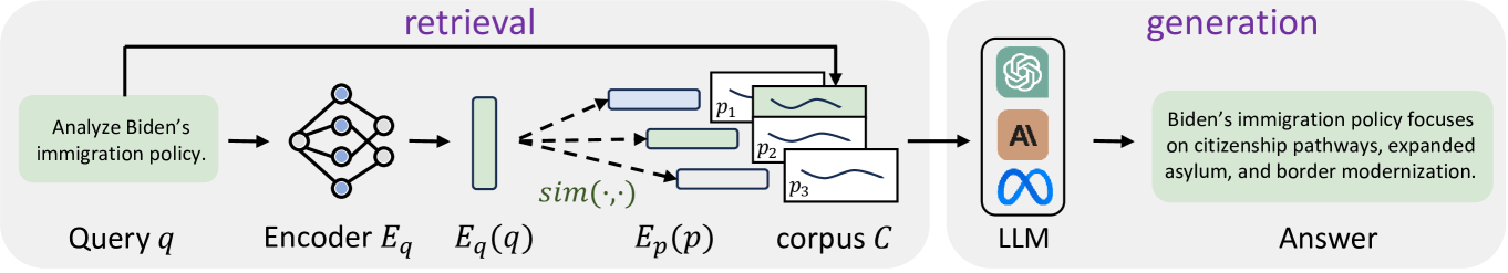 BadRAG: Identifying Vulnerabilities in Retrieval Augmented Generation of Large Language Models