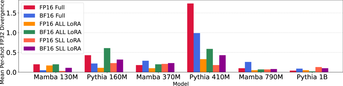 Mamba State-Space Models Can Be Strong Downstream Learners