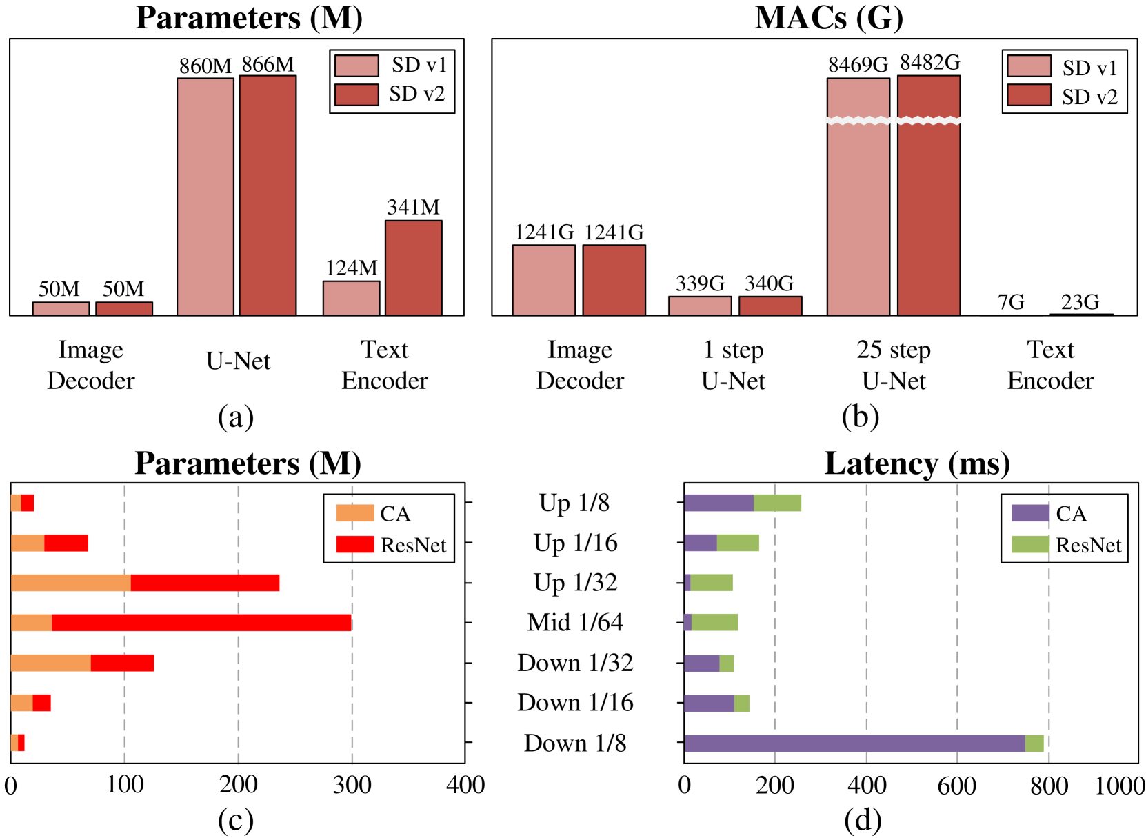 A-SDM: Accelerating Stable Diffusion through Model Assembly and Feature Inheritance Strategies