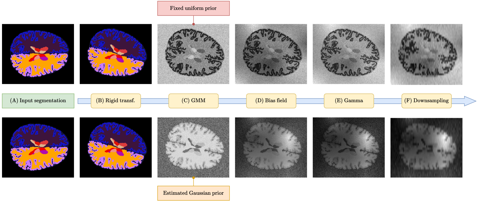 SynthBA: Reliable Brain Age Estimation Across Multiple MRI Sequences and Resolutions