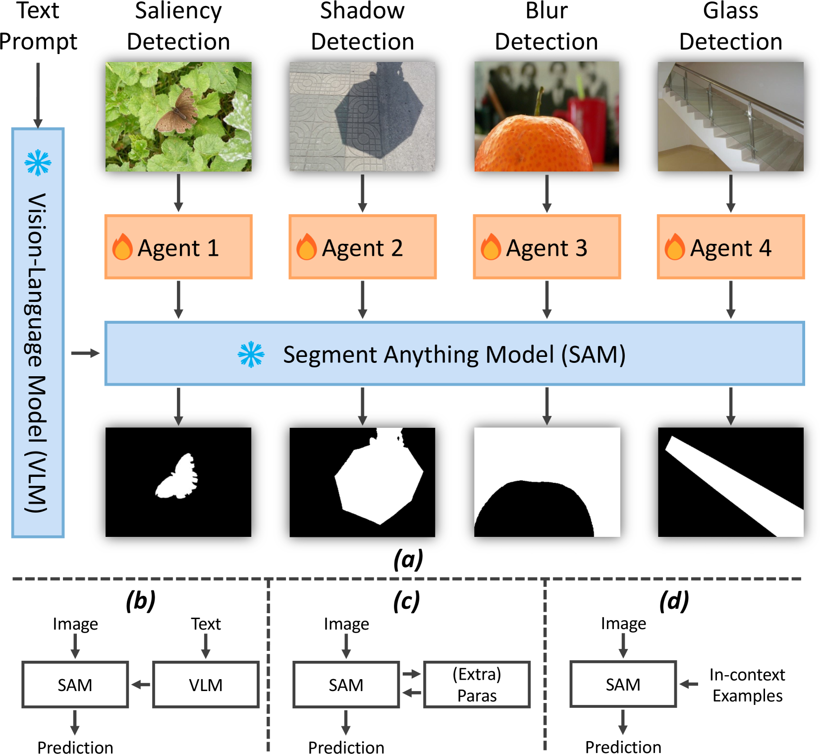 AlignSAM: Aligning Segment Anything Model to Open Context via Reinforcement Learning