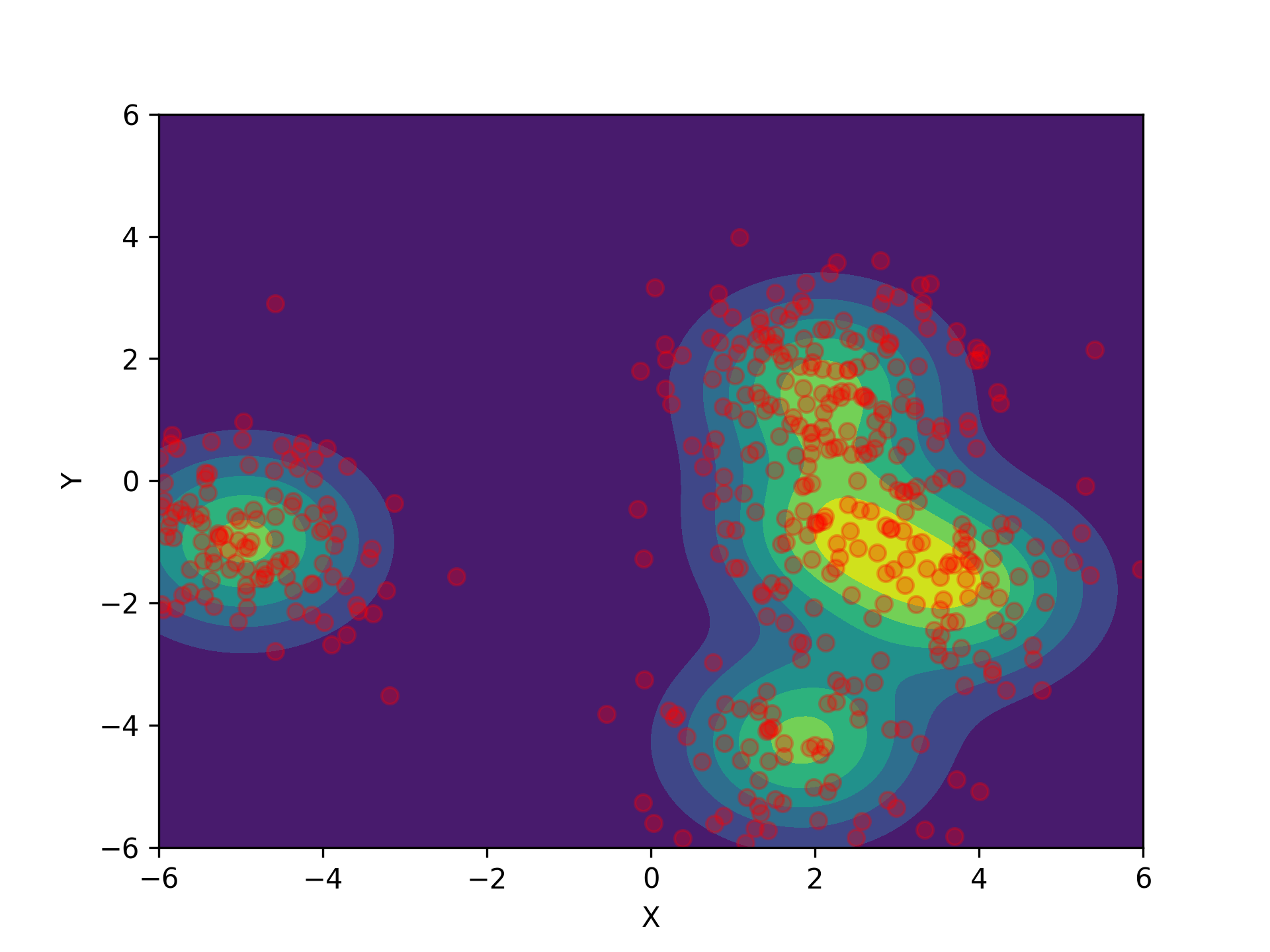 Non-geodesically-convex optimization in the Wasserstein space