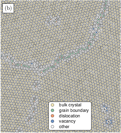 \begin{overpic}[width=212.47617pt]{figure7b.eps}
\put(0.0,930.0){ {\fcolorbox{black}{white}{(b)}}}
\put(360.0,10.0){\includegraphics[width=78.04842pt]{key7b.eps}}
\end{overpic}