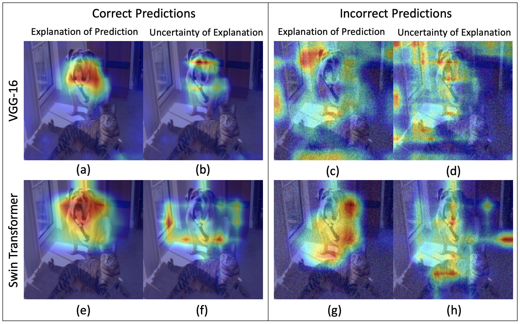 VOICE: Variance of Induced Contrastive Explanations to quantify Uncertainty in Neural Network Interpretability