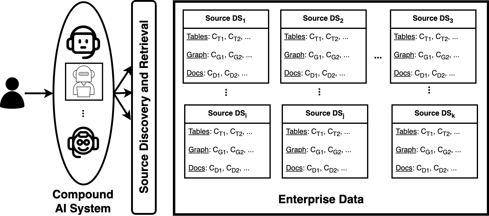 CMDBench: A Benchmark for Coarse-to-fine Multimodal Data Discovery in Compound AI Systems