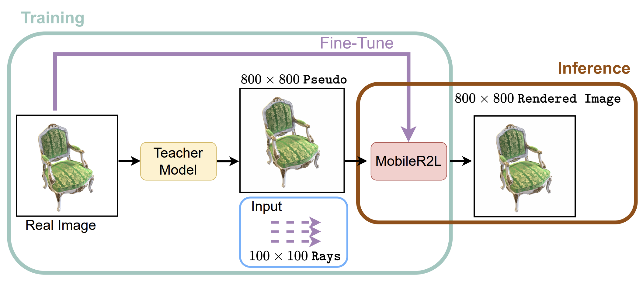 Efficient Neural Light Fields (ENeLF) for Mobile Devices