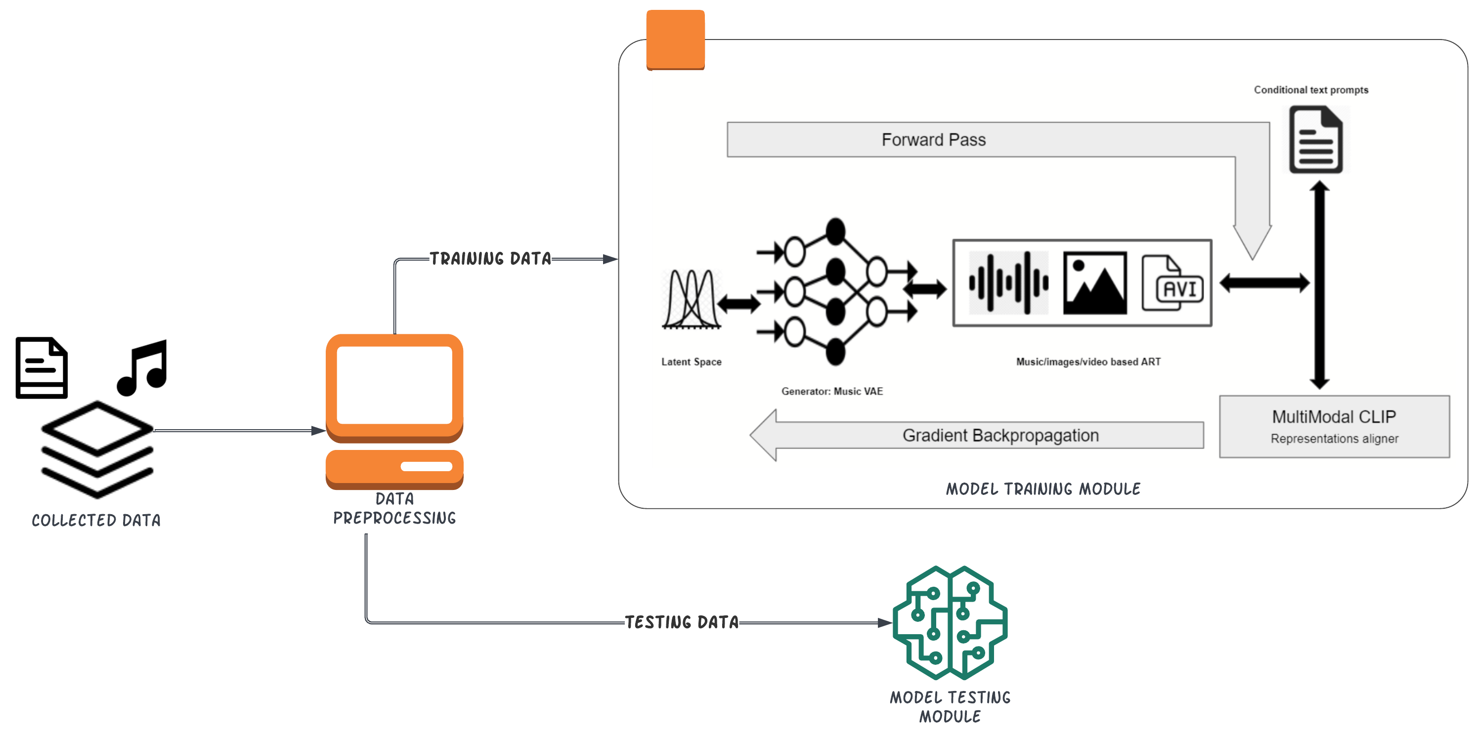 Intelligent Text-Conditioned Music Generation