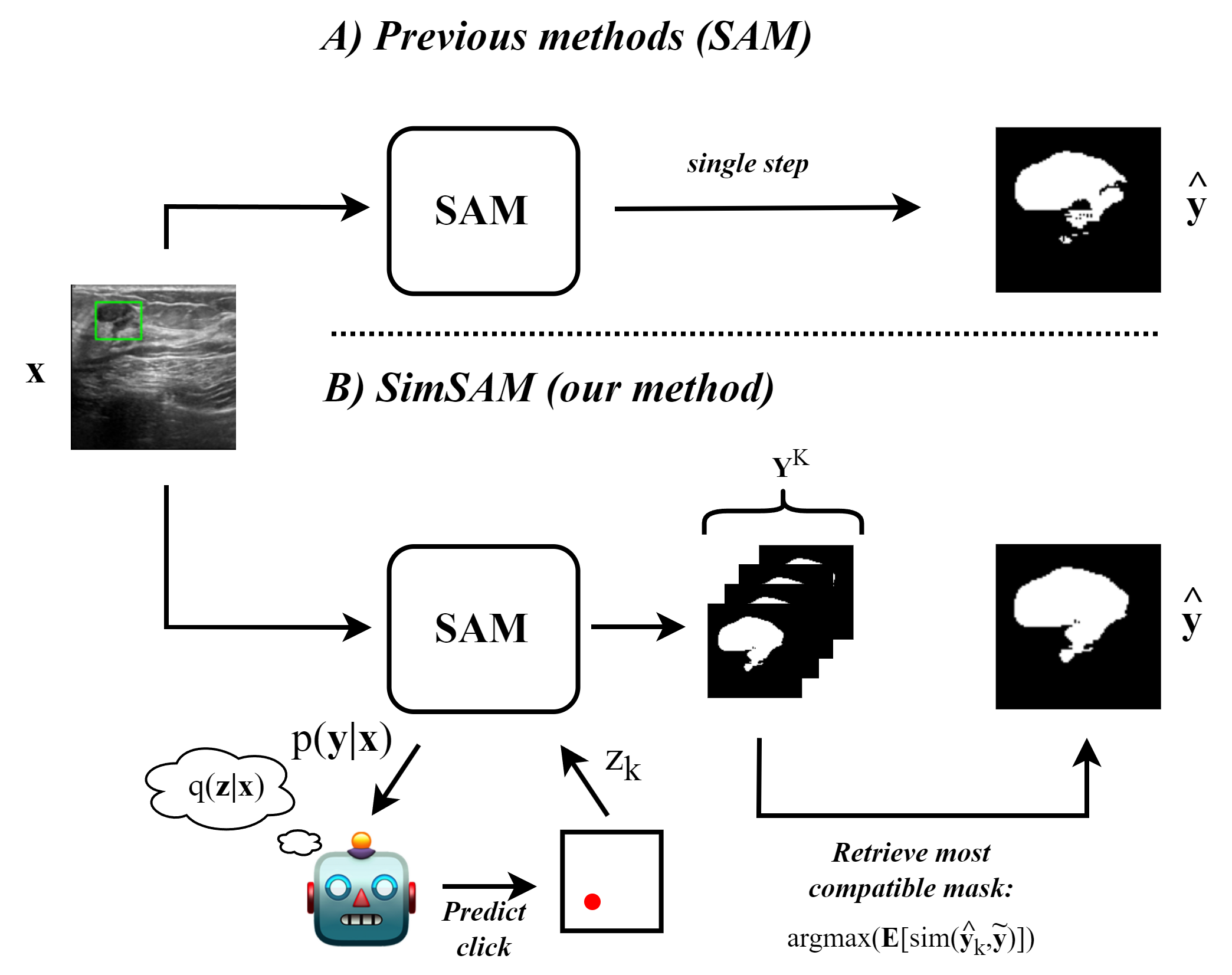 SimSAM: Zero-shot Medical Image Segmentation via Simulated Interaction