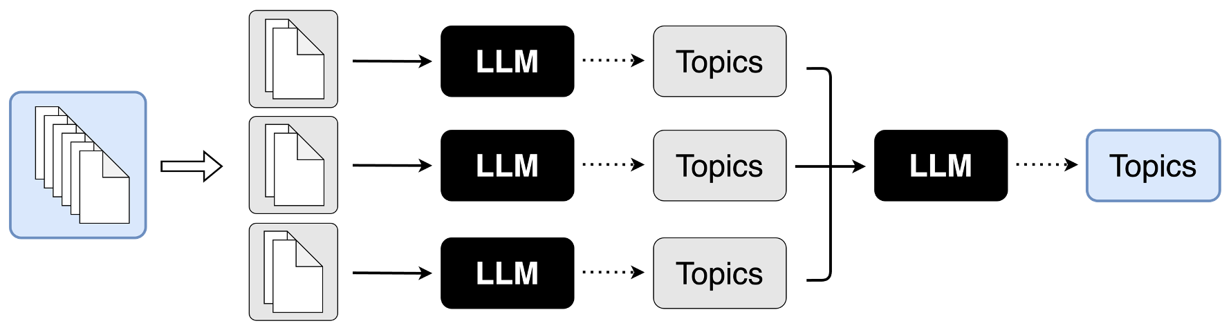 Topic Modeling for Short Texts with Large Language Models