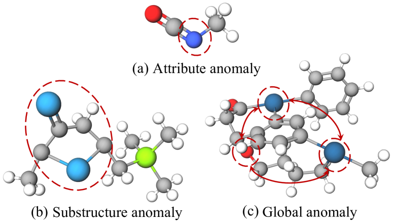 GLADformer: A Mixed Perspective for Graph-level Anomaly Detection