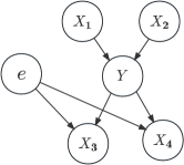 IENE: Identifying and Extrapolating the Node Environment for Out-of-Distribution Generalization on Graphs