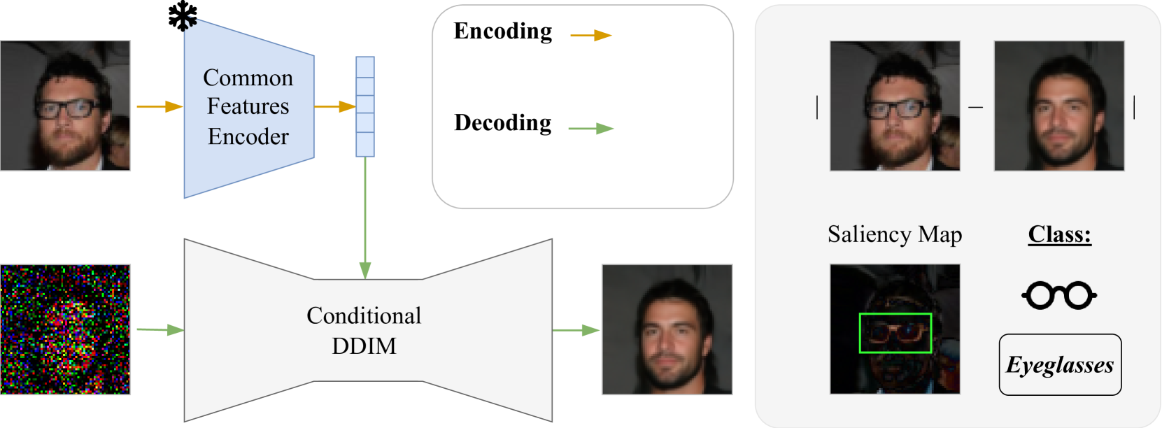 Unsupervised Contrastive Analysis for Salient Pattern Detection using Conditional Diffusion Models