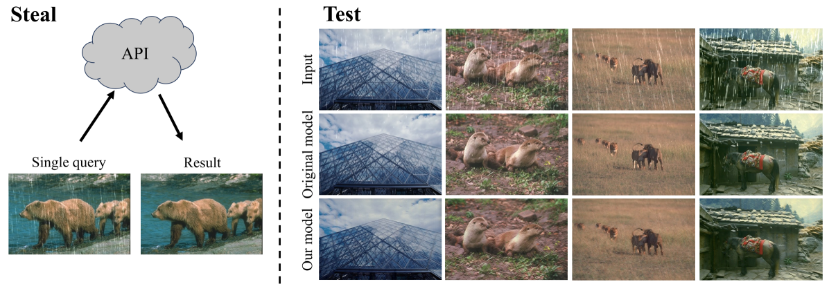 Stealing Image-to-Image Translation Models With a Single Query