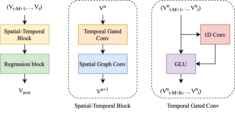 Quantum Computing in Intelligent Transportation Systems: A Survey