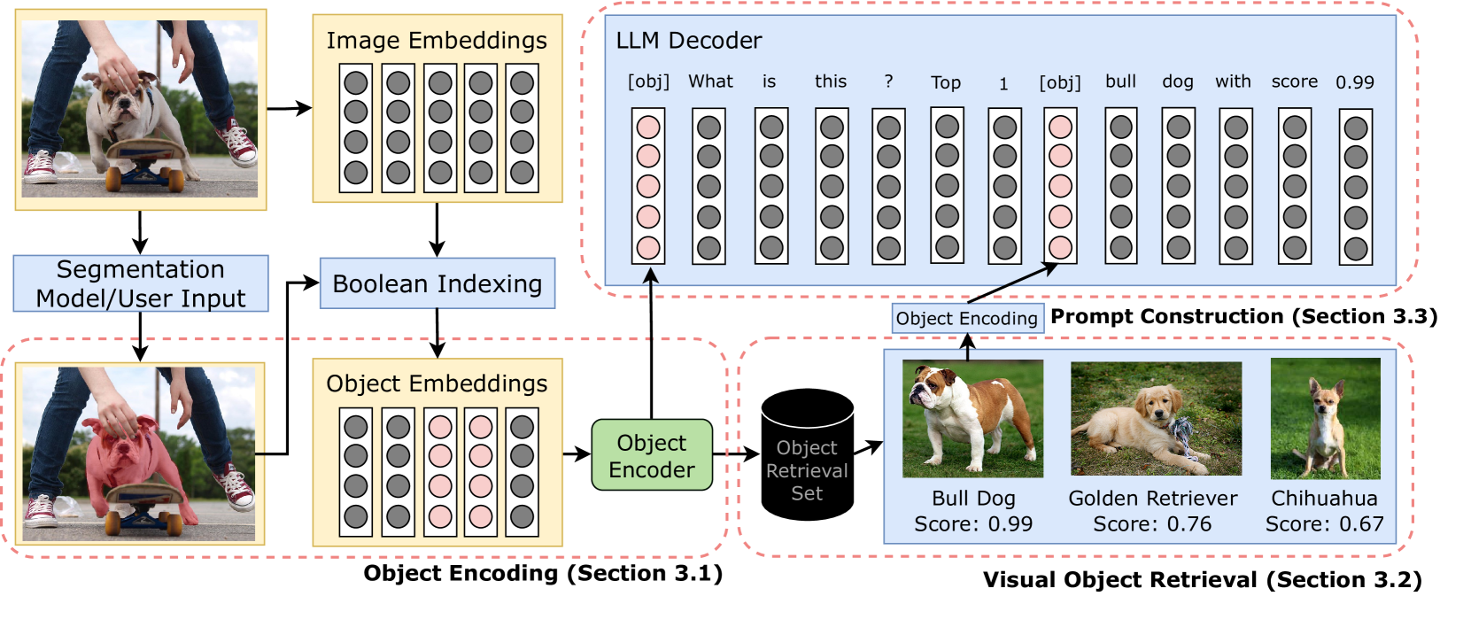 OLIVE: Object Level In-Context Visual Embeddings