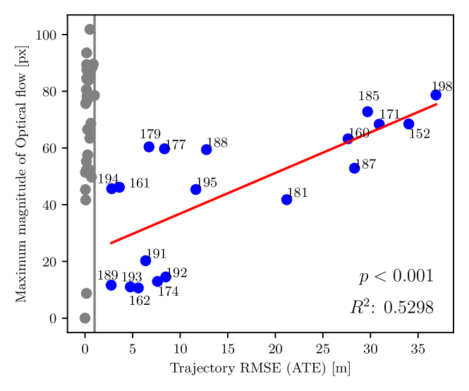 Self-Supervised Geometry-Guided Initialization for Robust Monocular Visual Odometry