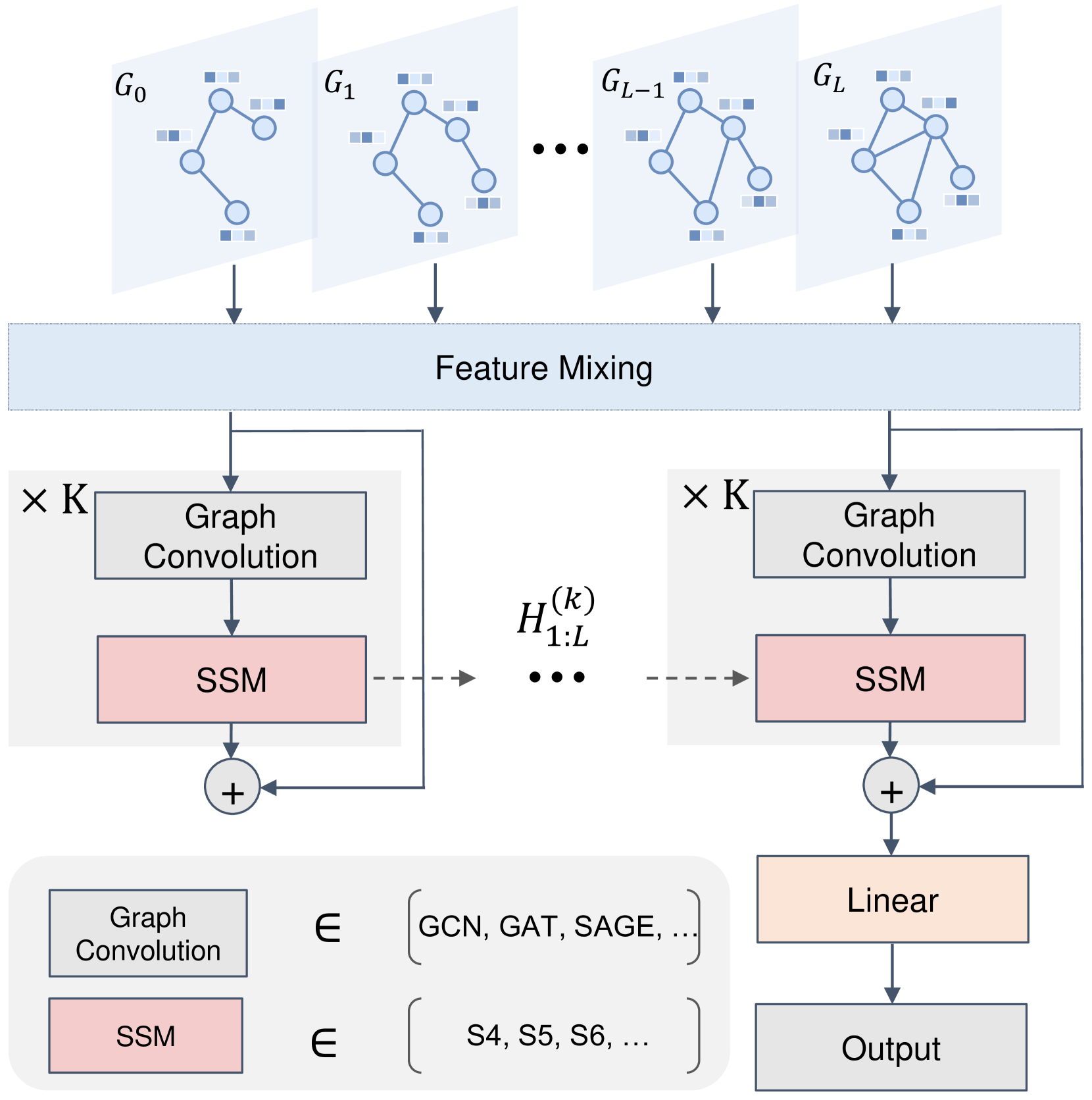 State Space Models on Temporal Graphs: A First-Principles Study