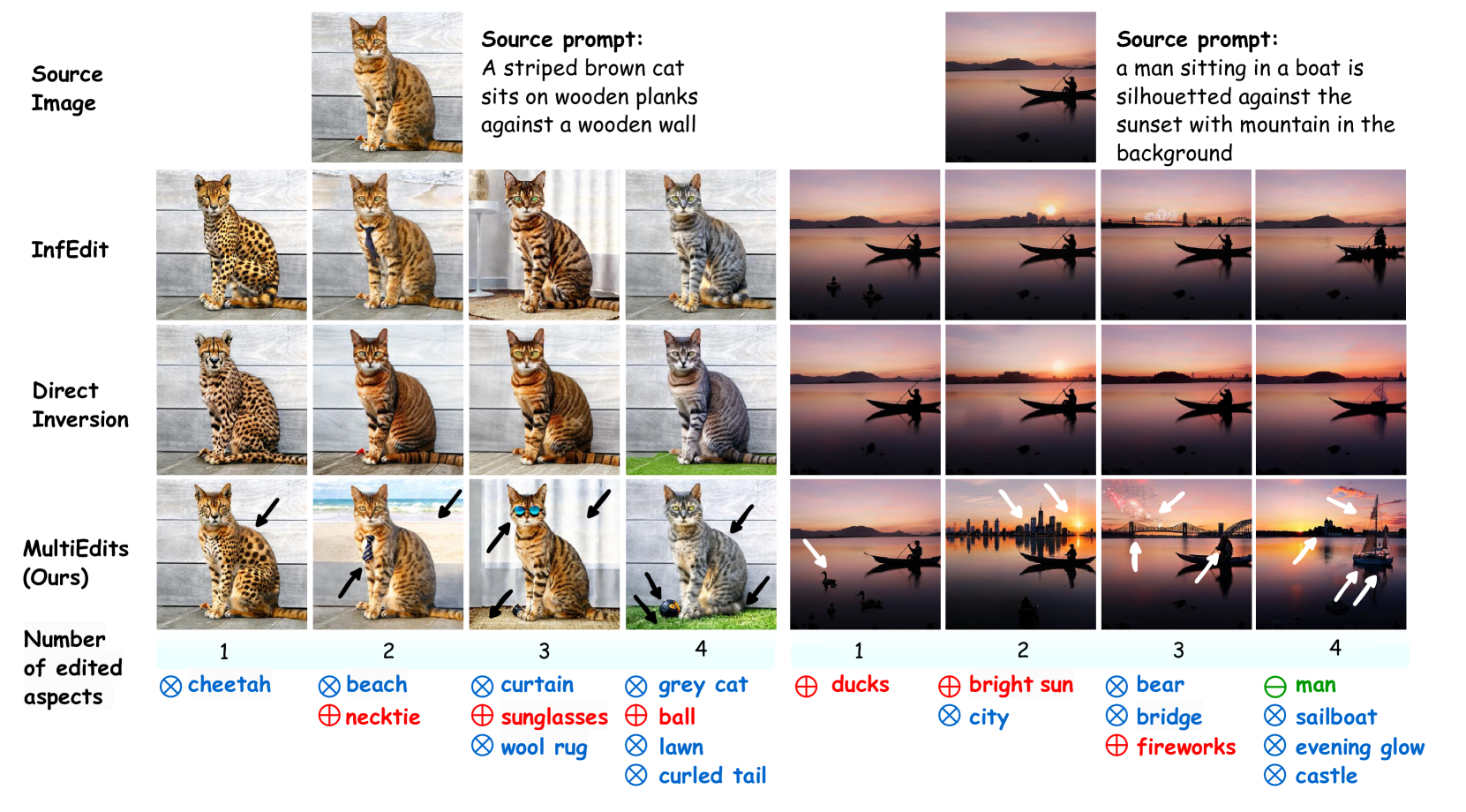 MultiEdits: Simultaneous Multi-Aspect Editing with Text-to-Image Diffusion Models