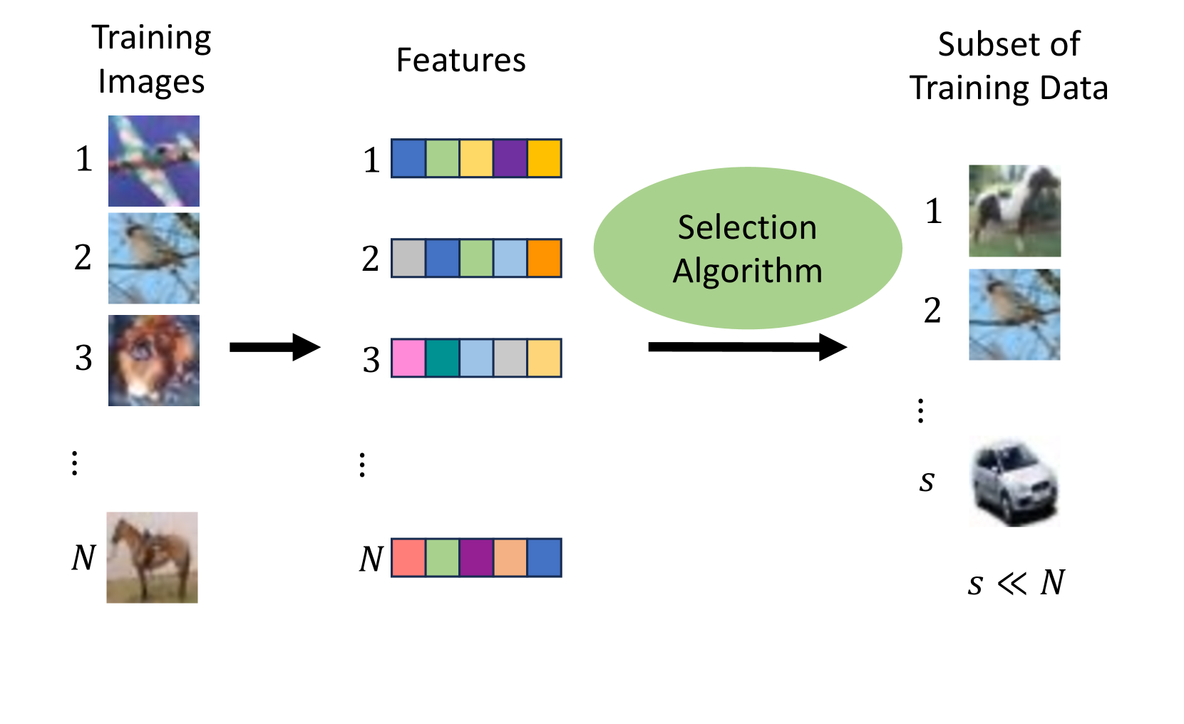 Effective Subset Selection Through The Lens of Neural Network Pruning
