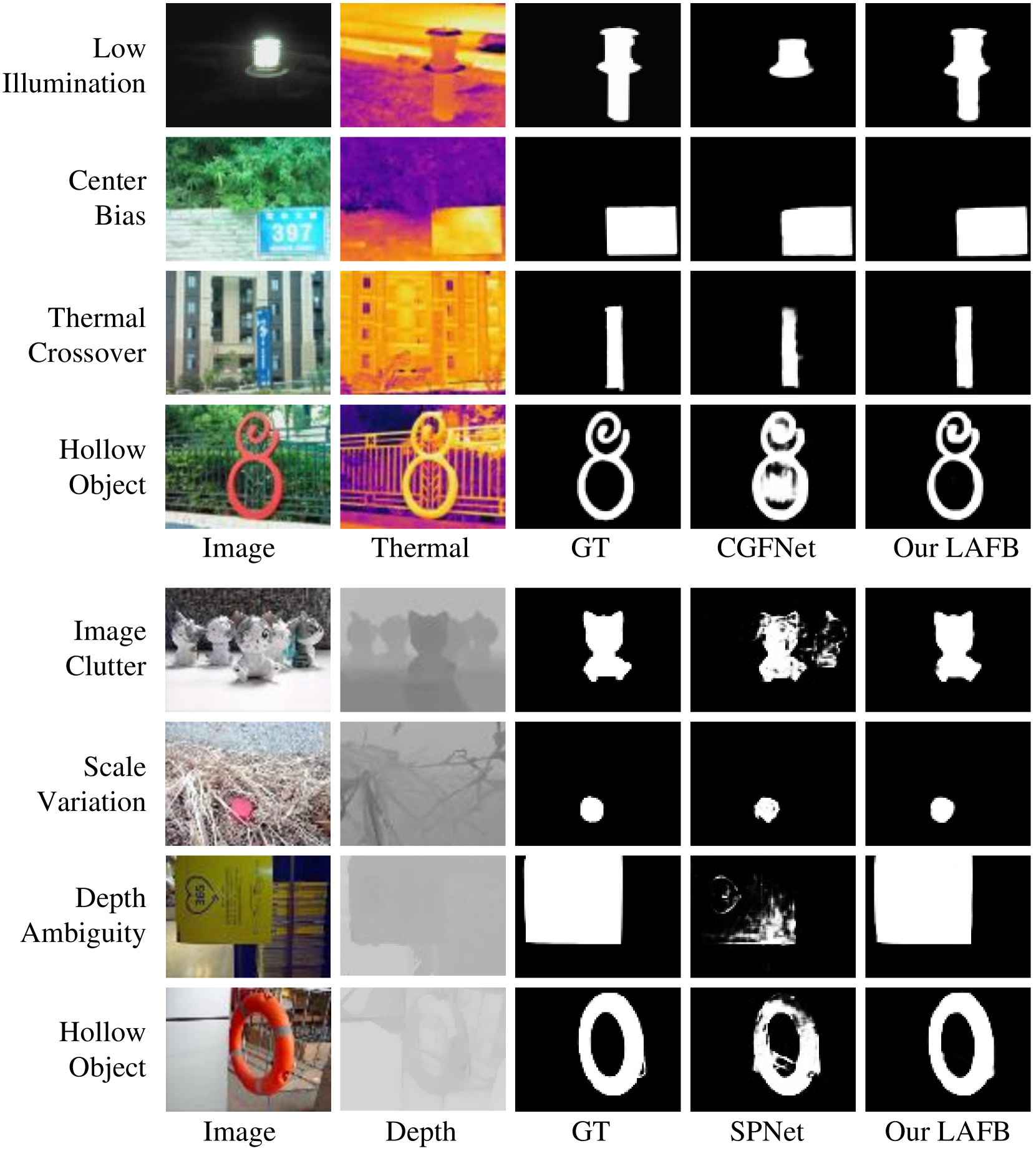 Learning Adaptive Fusion Bank for Multi-modal Salient Object Detection