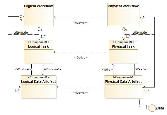 Formal Definition and Implementation of Reproducibility Tenets for Computational Workflows