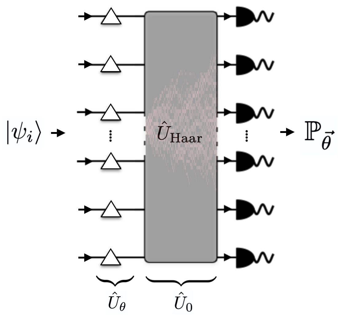 Quantum consistent neural/tensor networks for photonic circuits with strongly/weakly entangled states