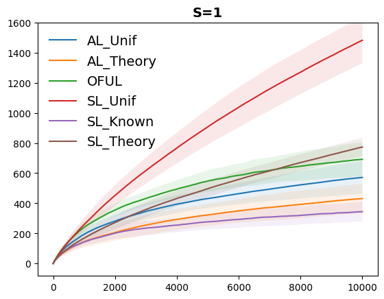 Sparsity-Agnostic Linear Bandits with Adaptive Adversaries