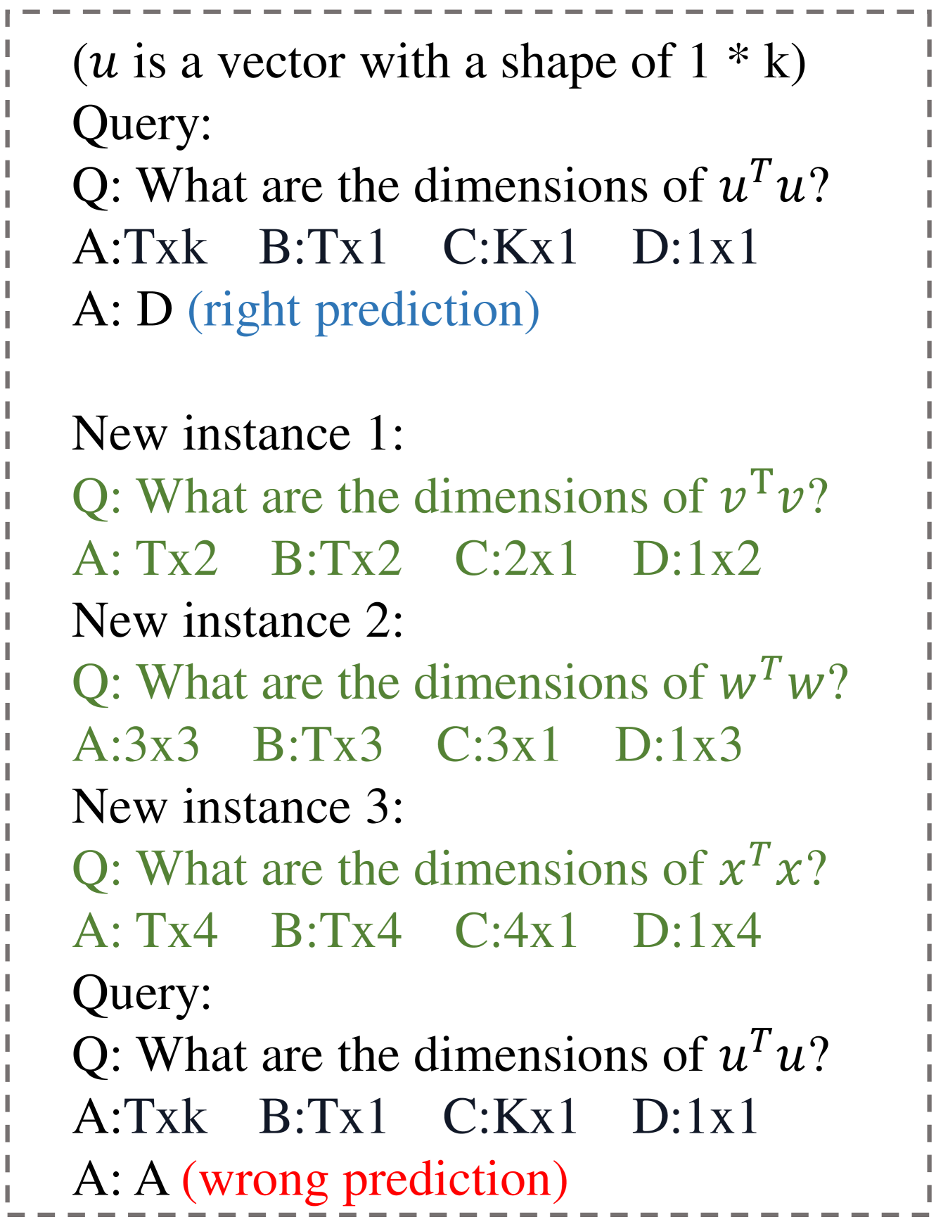 Demonstration Augmentation for Zero-shot In-context Learning