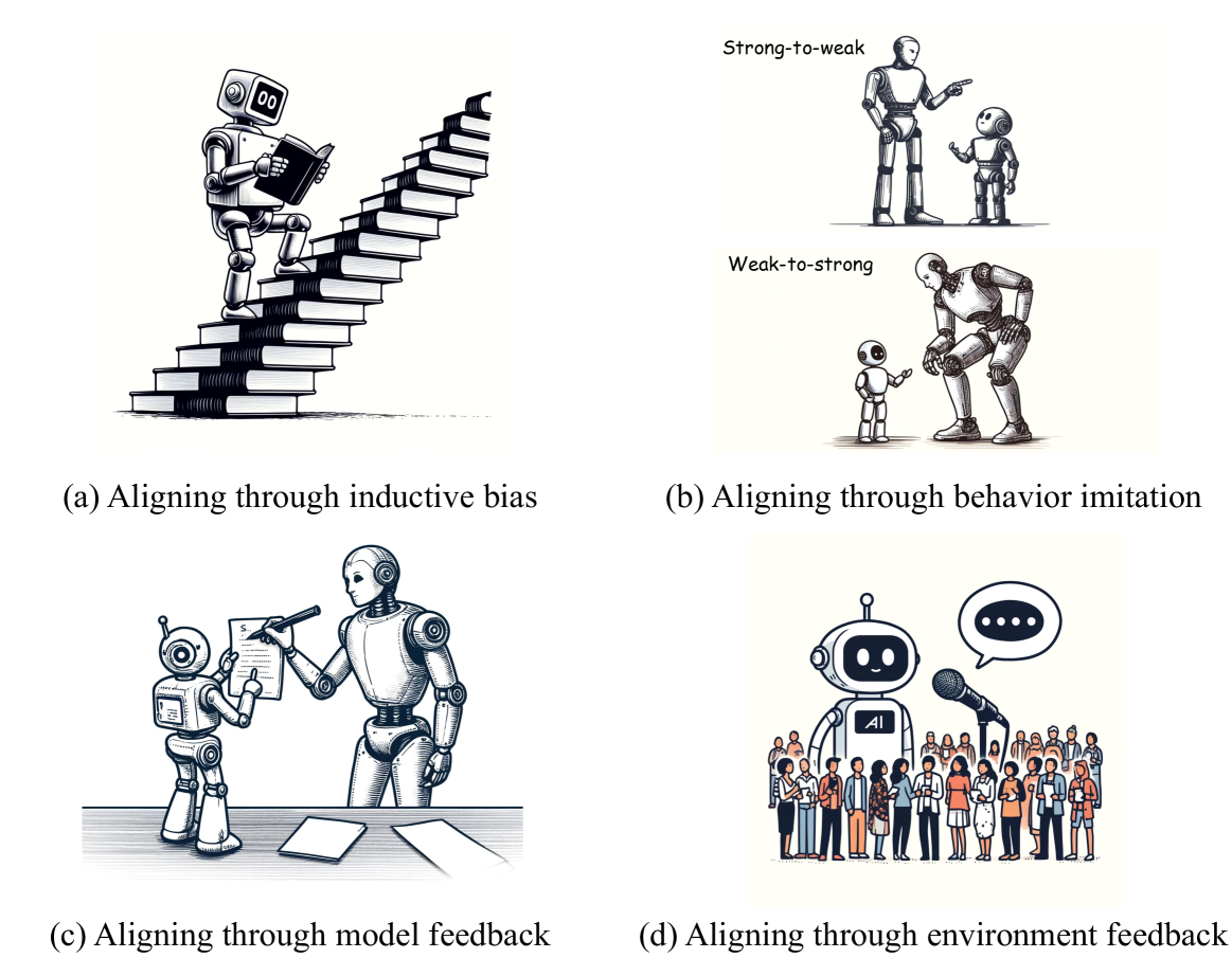 Towards Scalable Automated Alignment of LLMs: A Survey