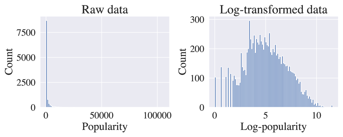 Large Language Models as Recommender Systems: A Study of Popularity Bias