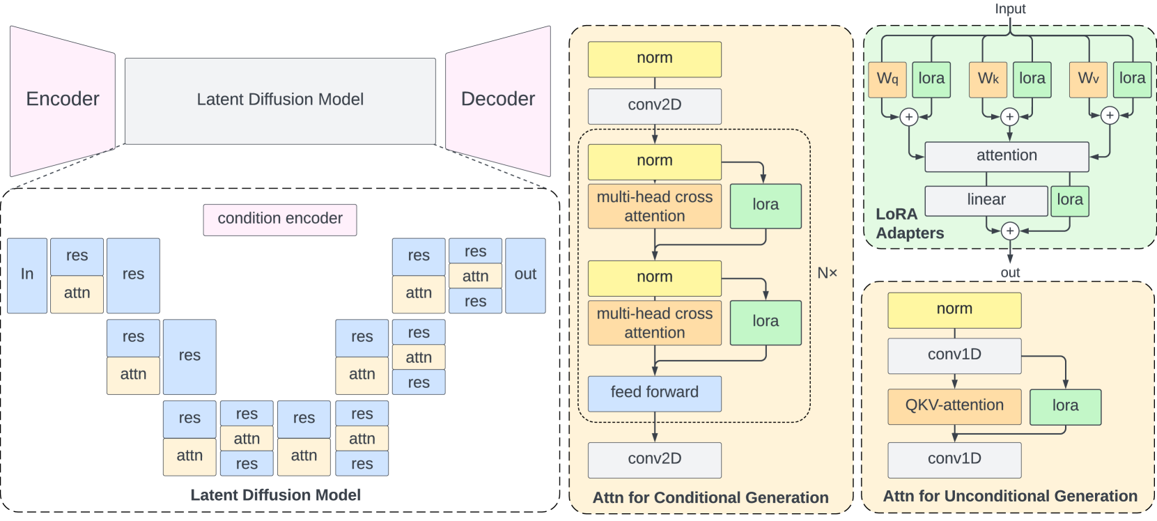 Differentially Private Fine-Tuning of Diffusion Models