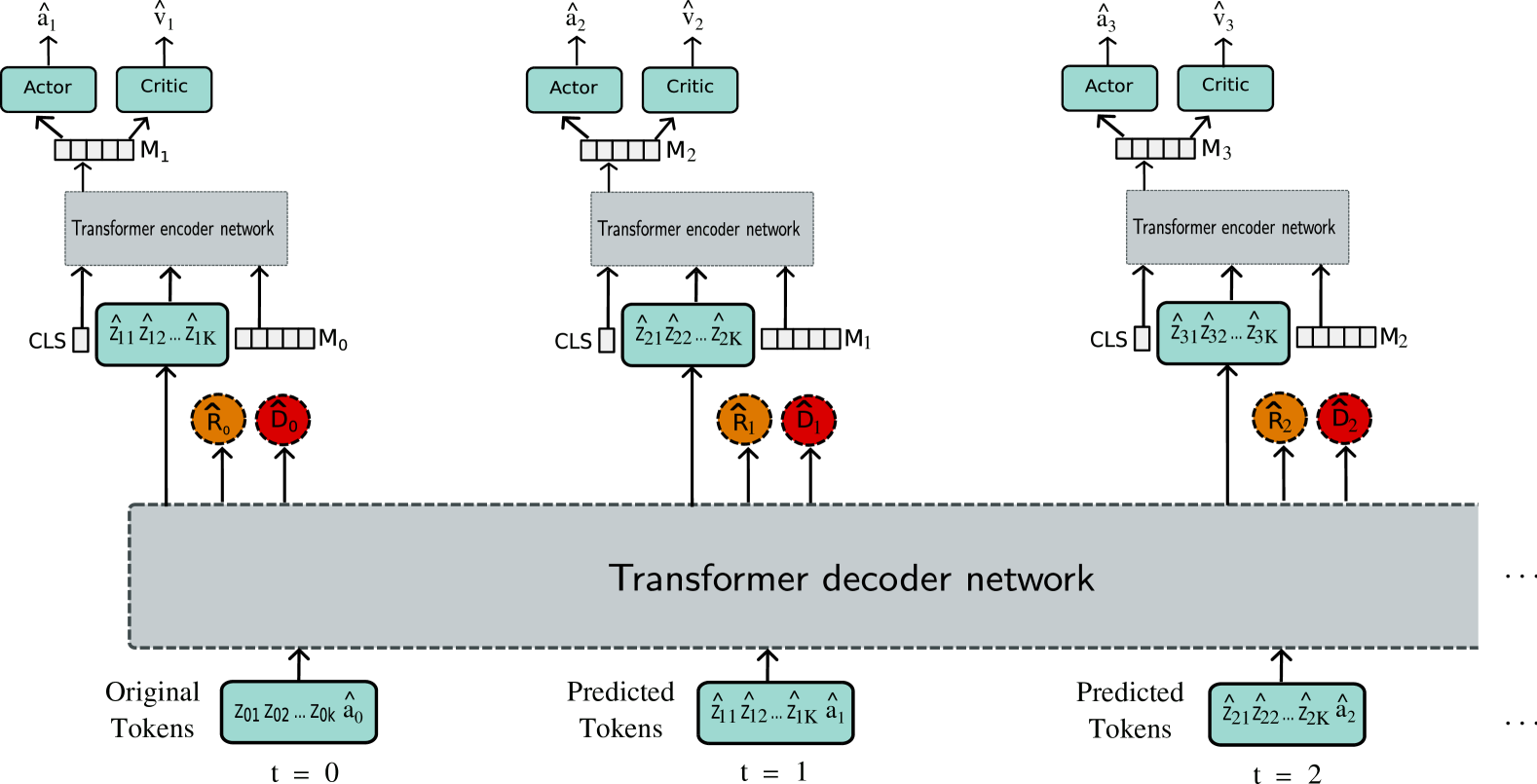 Learning to Play Atari in a World of Tokens