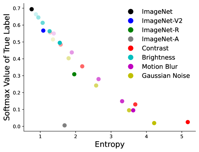 Adapting Conformal Prediction to Distribution Shifts Without Labels