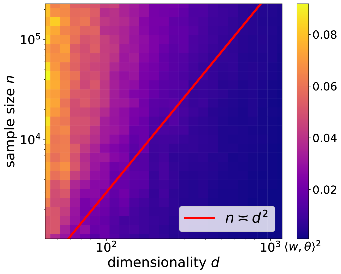 Neural network learns low-dimensional polynomials with SGD near the information-theoretic limit