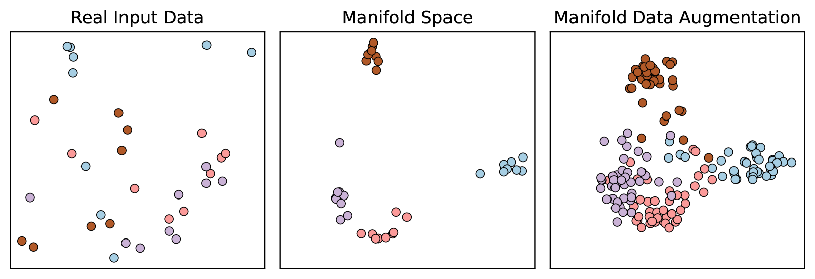 TabMDA: Tabular Manifold Data Augmentation for Any Classifier using Transformers with In-context Subsetting