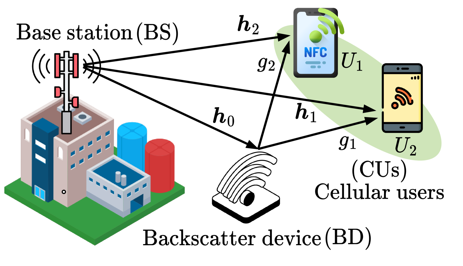 A Novel Paradigm Shift for Next-Generation: Symbiotic Backscatter Rate-Splitting Multiple Access Systems