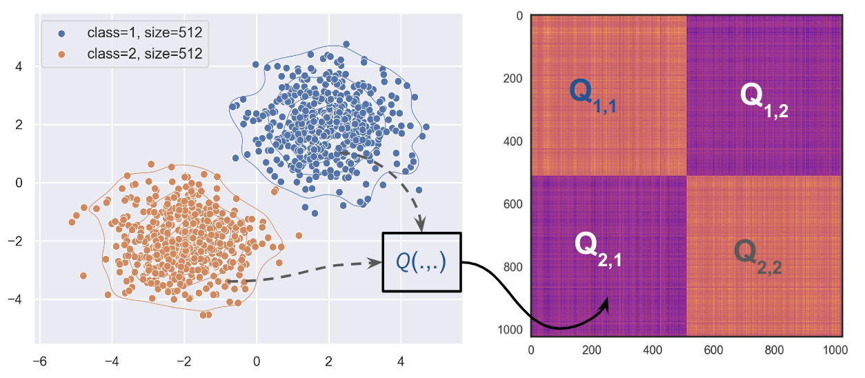 Kernel vs. Kernel: Exploring How the Data Structure Affects Neural Collapse