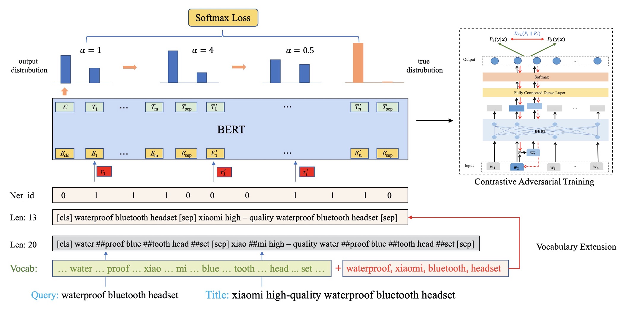 Robust Interaction-based Relevance Modeling for Online E-Commerce and LLM-based Retrieval