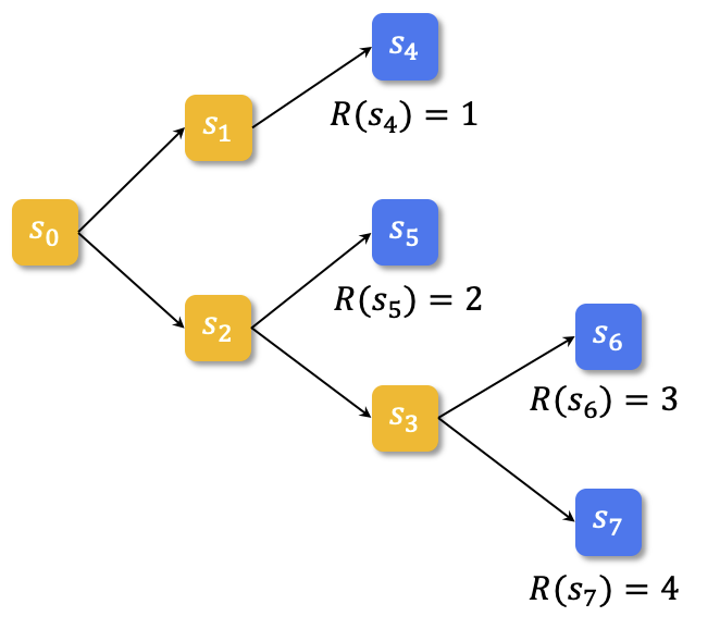 Rectifying Reinforcement Learning for Reward Matching