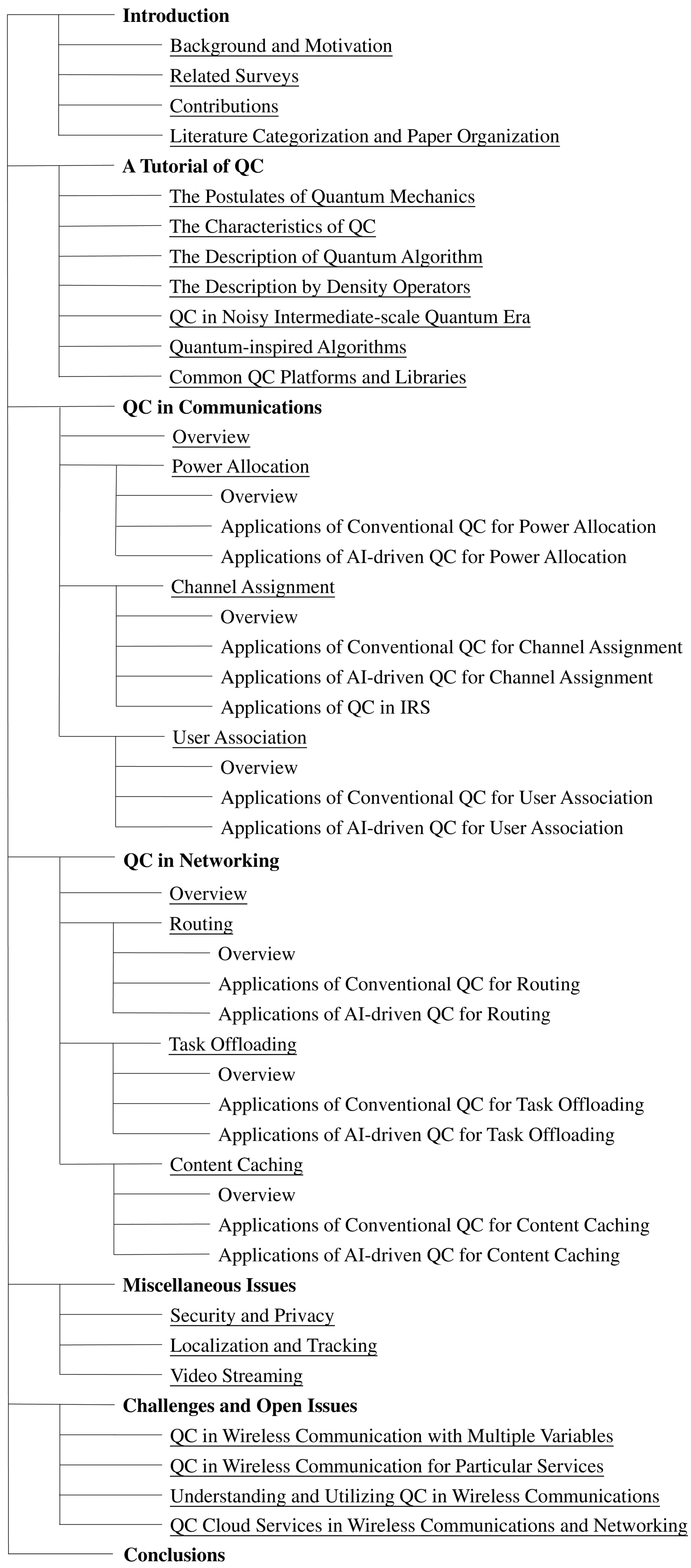 Quantum Computing in Wireless Communications and Networking: A Tutorial-cum-Survey