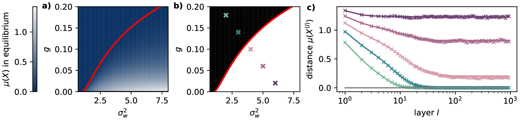 Graph Neural Networks Do Not Always Oversmooth