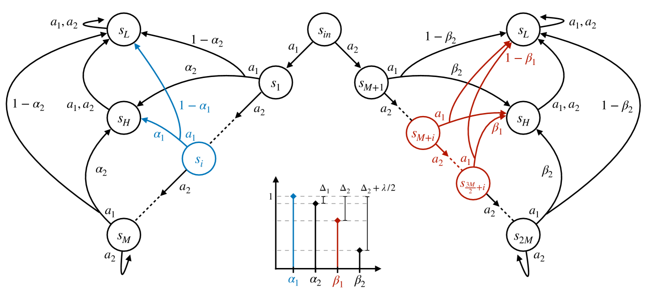 Test-Time Regret Minimization in Meta Reinforcement Learning