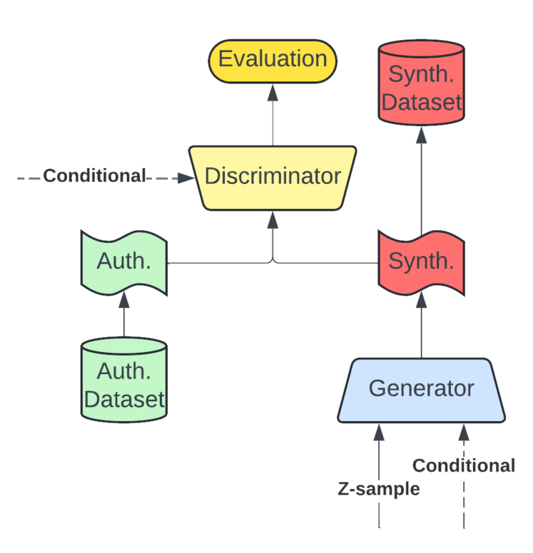 A Survey of Transformer Enabled Time Series Synthesis