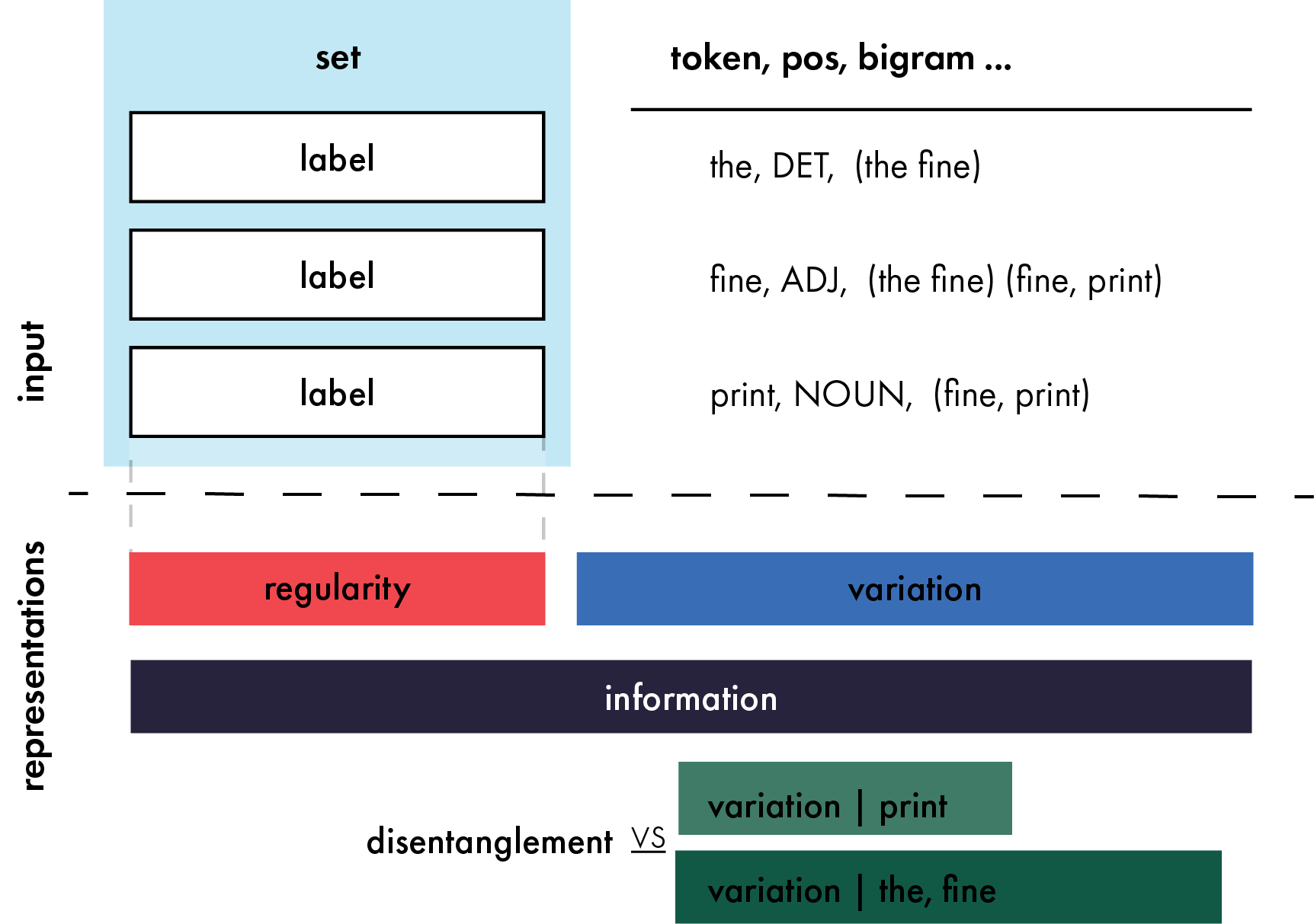 Representations as Language: An Information-Theoretic Framework for Interpretability