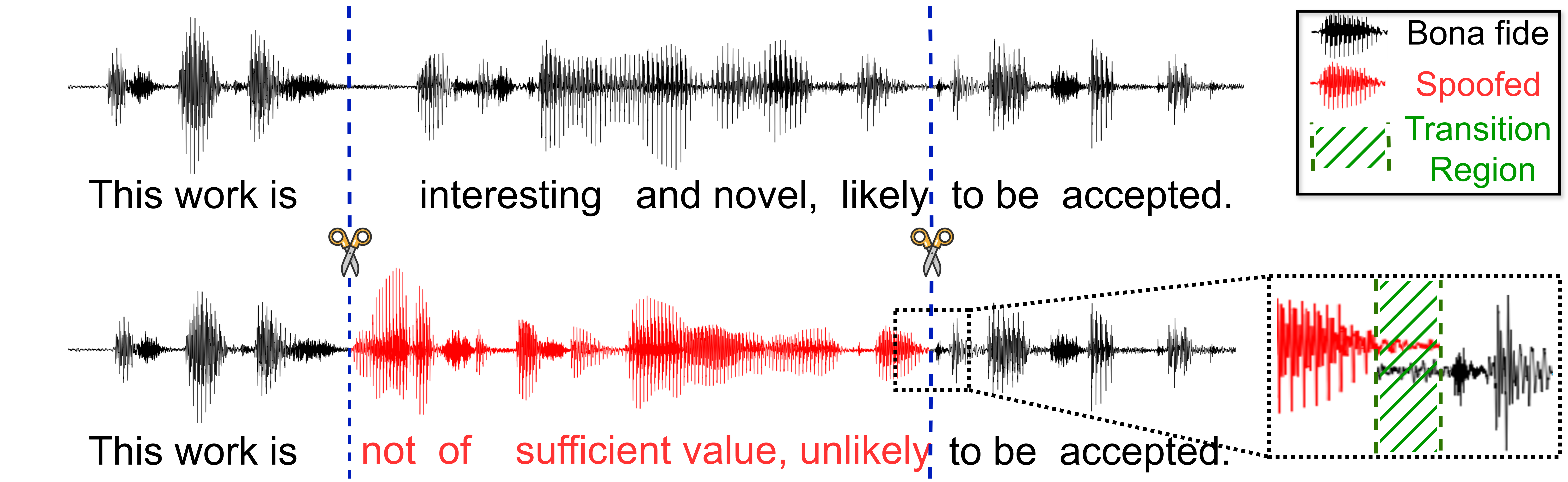 How Do Neural Spoofing Countermeasures Detect Partially Spoofed Audio?