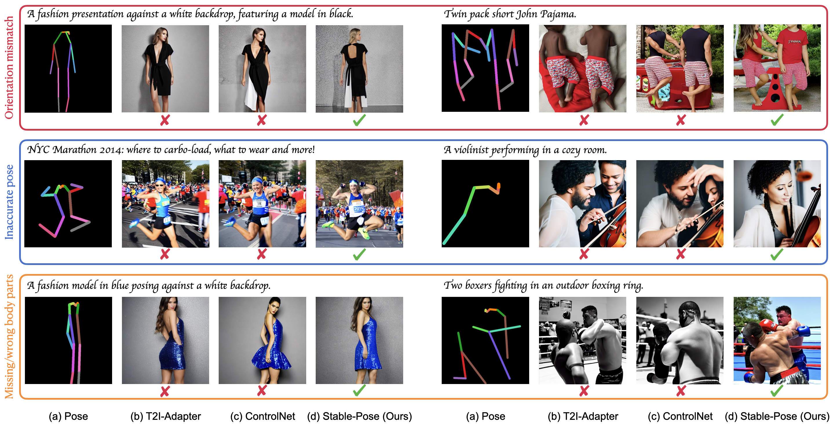 Stable-Pose: Leveraging Transformers for Pose-Guided Text-to-Image Generation