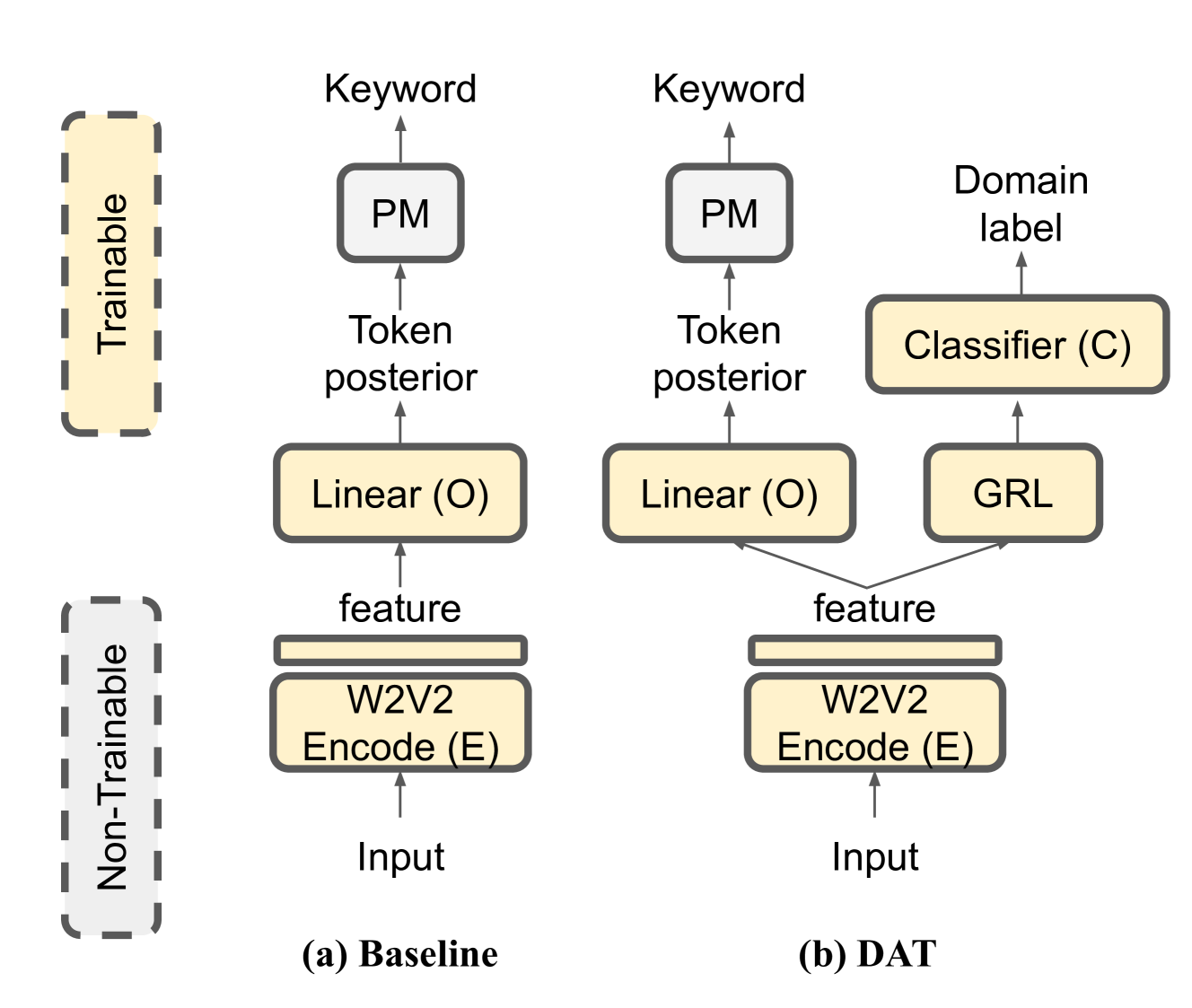 Language-Universal Speech Attributes Modeling for Zero-Shot Multilingual Spoken Keyword Recognition