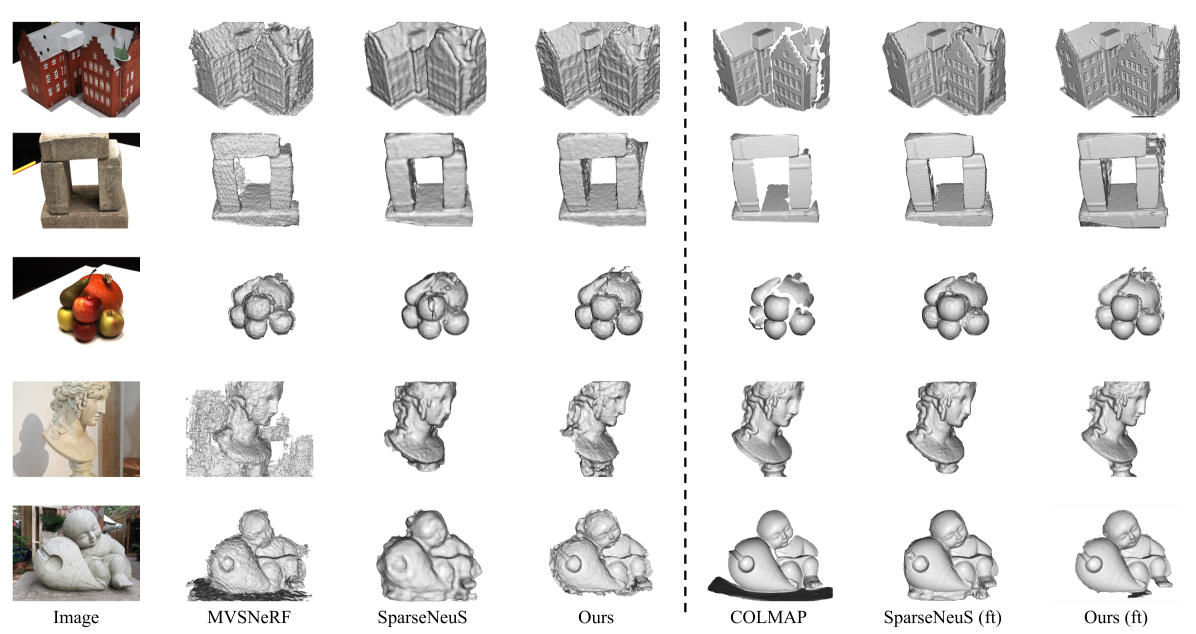 GenS: Generalizable Neural Surface Reconstruction from Multi-View Images