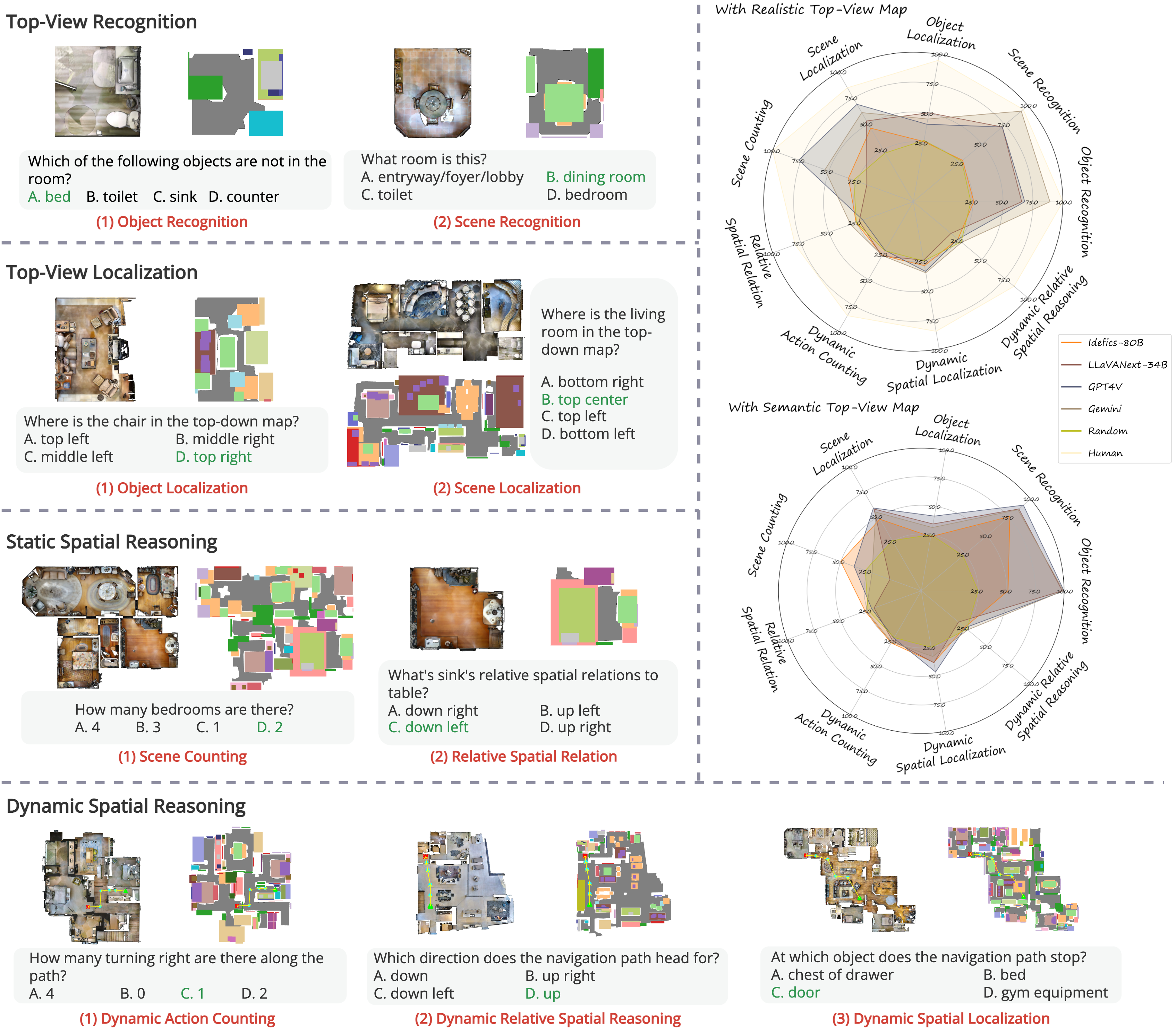 TopViewRS: Vision-Language Models as Top-View Spatial Reasoners